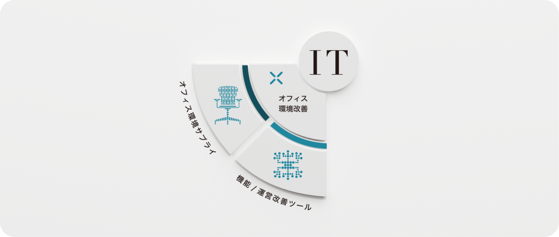 働きやすいオフィス環境整備で社員の生活を豊かに