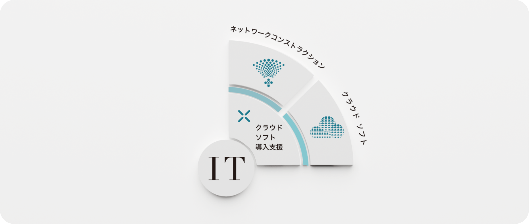 日々の業務の効率化をサポート