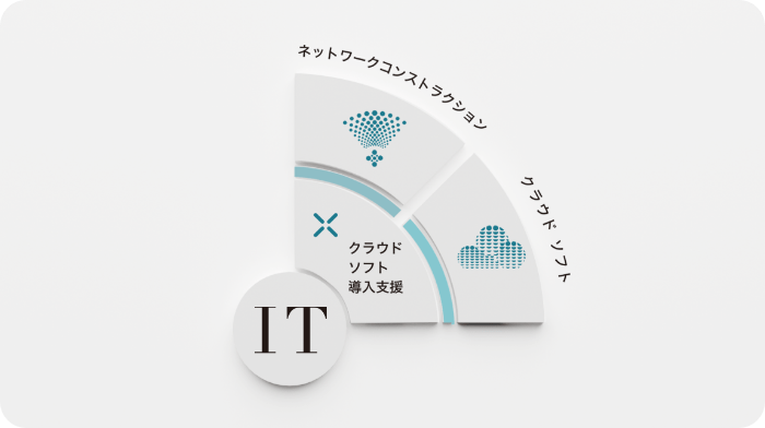 日々の業務の効率化をサポート